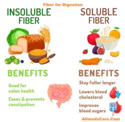 Benefits of FIBER.