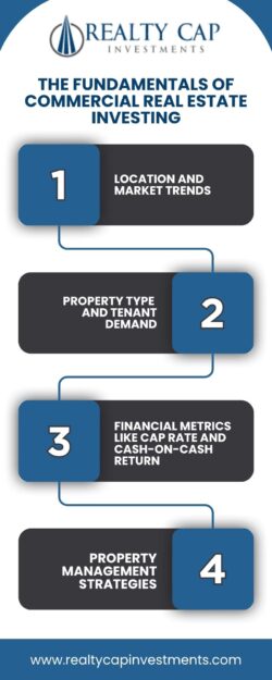 Mastering Commercial Real Estate Investing: Key Fundamentals for Lasting Returns