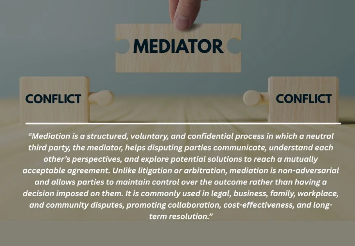 Divorce mediation Fort Worth