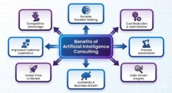 Key Benefits of AI Consulting for Modern Businesses