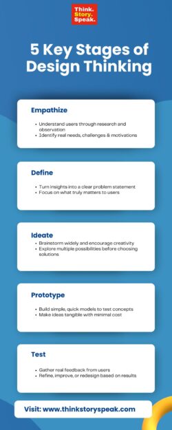5 Key Stages of Design Thinking