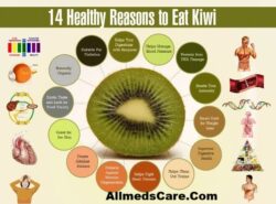 Health benefits of Consuming Kiwi fruit.