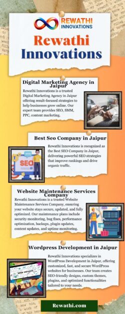 Rewathi Innovations – Premier Social Media Marketing Agency in Jaipur
