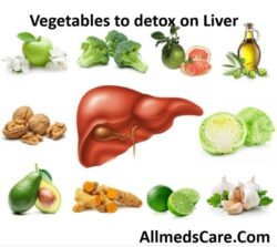 How to detox on liver by intaking vegetables.