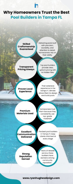 Best Pool Builders in Tampa FL for Custom Backyard Designs