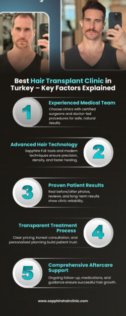 Best Hair Transplant Clinic in Turkey for Natural Results