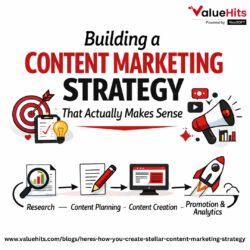 Building a Content Marketing Strategy That Actually Makes Sense