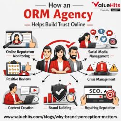 How an ORM Agency Helps Build Trust Online