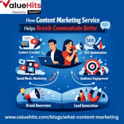 How Content Marketing Service Helps Brands Communicate Better