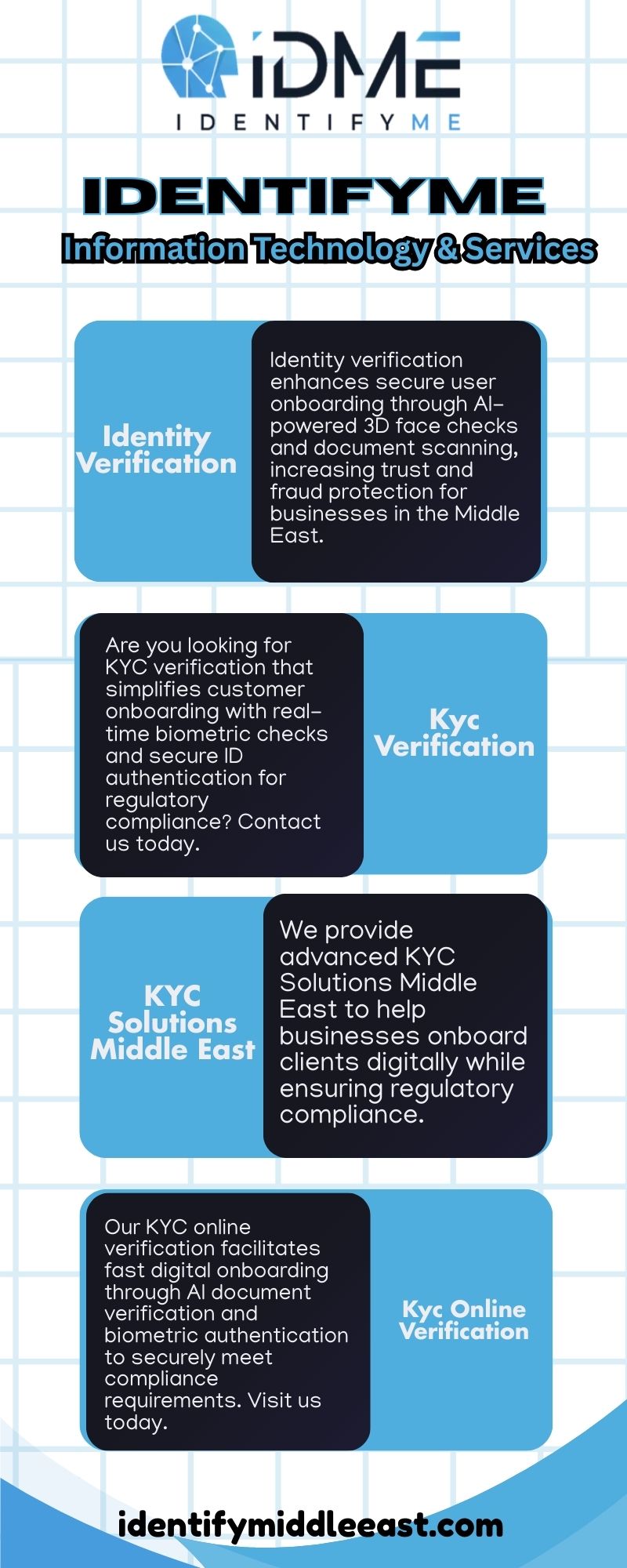 Identity Verification