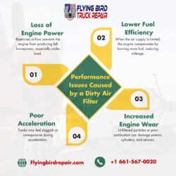 Performance Issues Caused by a Dirty Air Filter