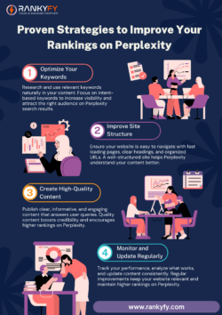 Effective Ways to Improve Website Rankings and Online Reach