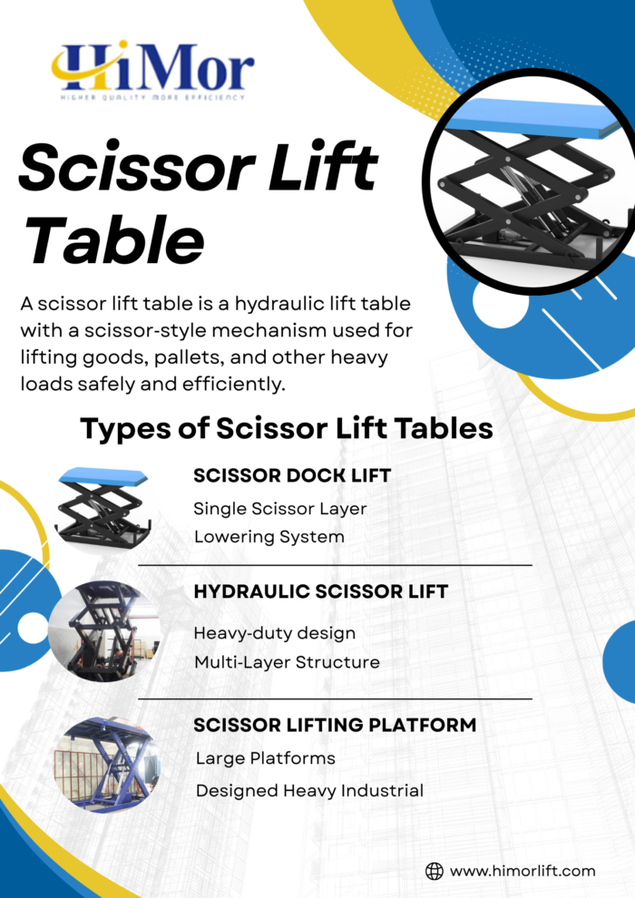 Hydraulic Scissor Lift Table for Industrial | Himor Lift