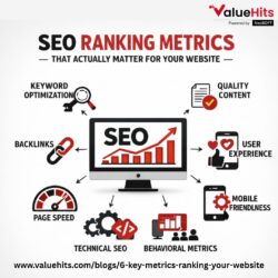 SEO Ranking Metrics That Actually Matter for Your Website