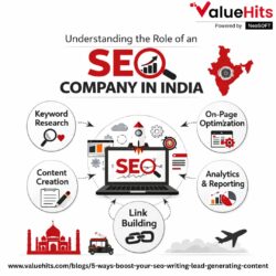 Understanding the Role of an SEO Company in India