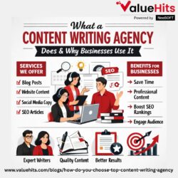 What a Content Writing Agency Does and Why Businesses Use It