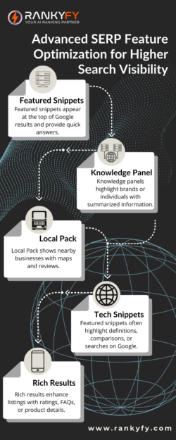 Get Featured on Google with Proven SERP Tactics