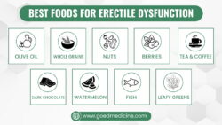 Best Foods for Erectile Dysfunction