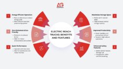 Electric Reach Trucks: Benefits and Features