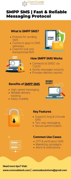 SMPP SMS Fast & Reliable Messaging Protocol