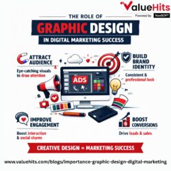 The Role of Graphic Design in Digital Marketing Success